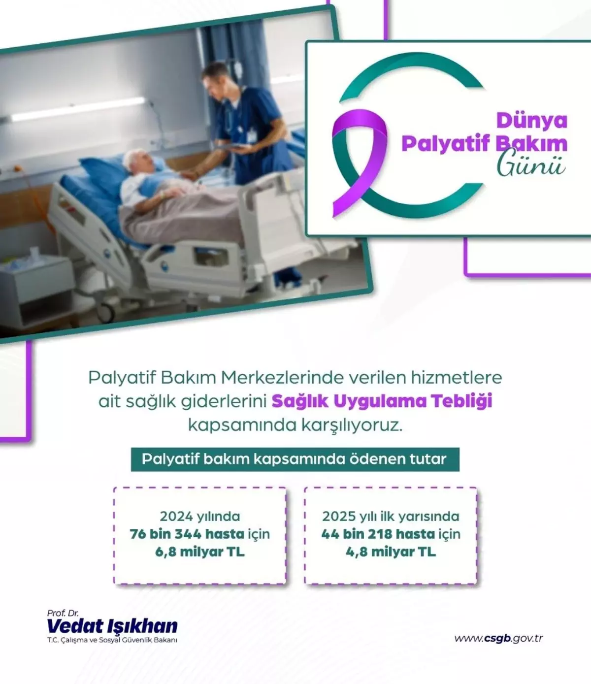 Palyatif Bakım için Sağlık Giderleri 2024’te 6,8 Milyar Lira Olacak